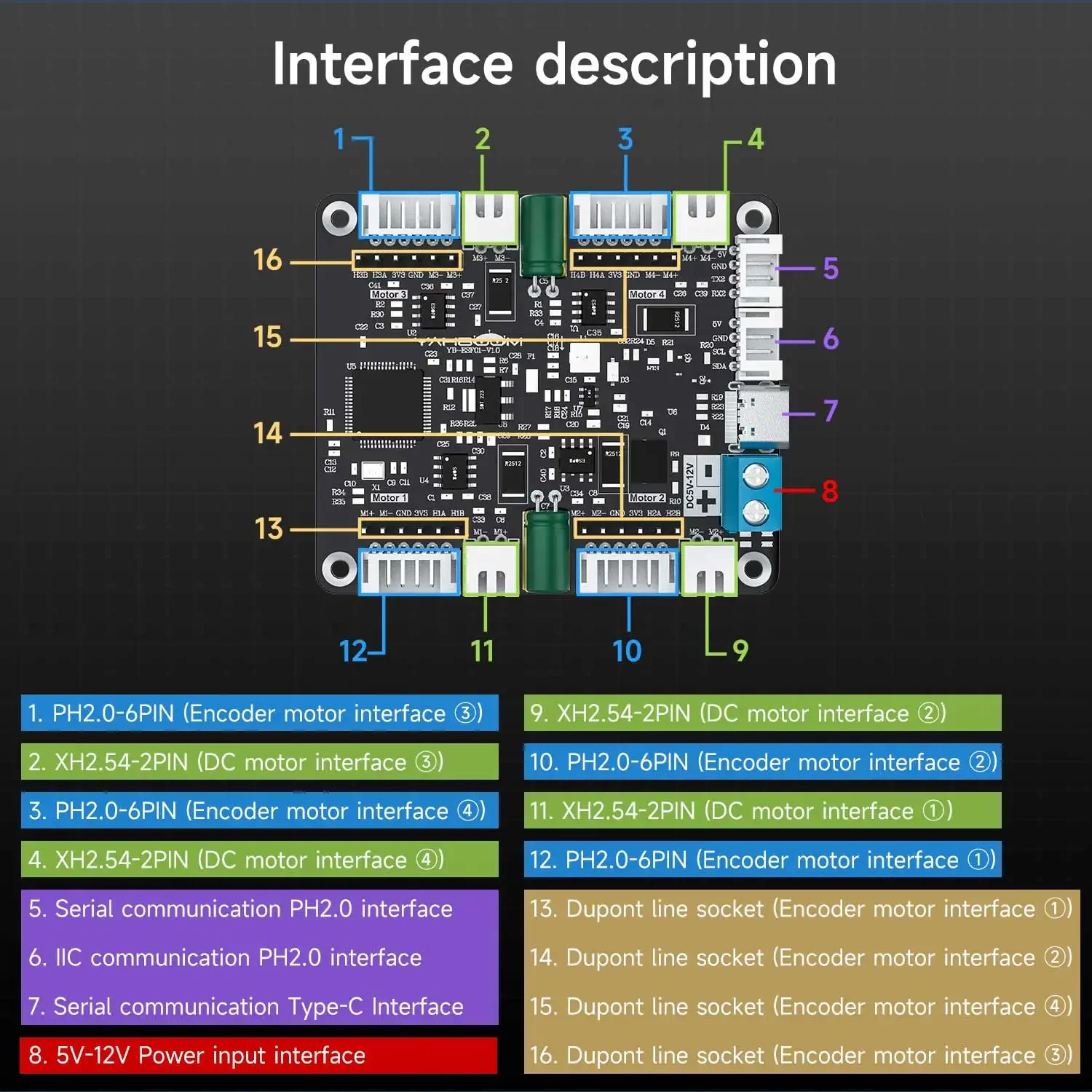 Yahboom 4-Channel Encoder Moto - Diy For Electronics review and price